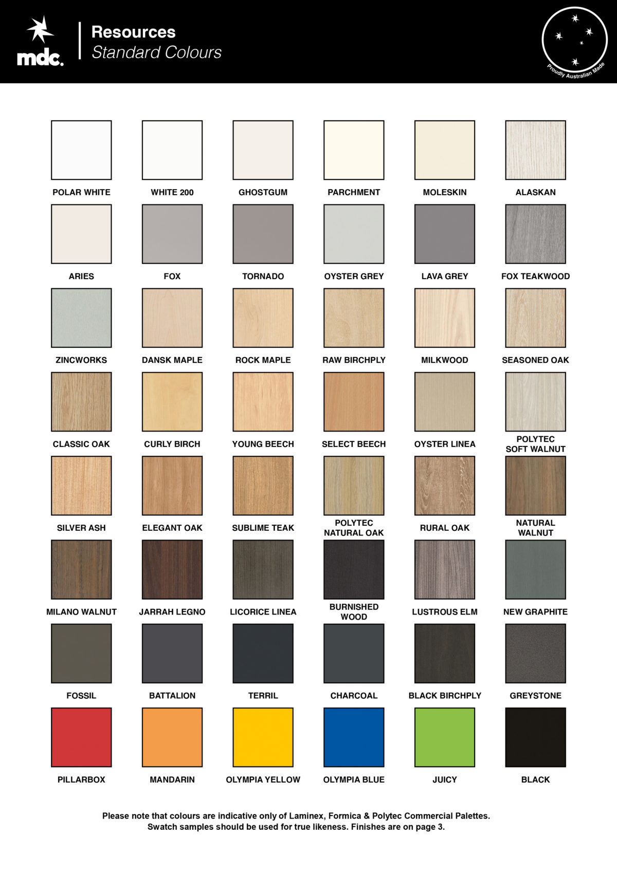 Resources Melbourne Desk Company